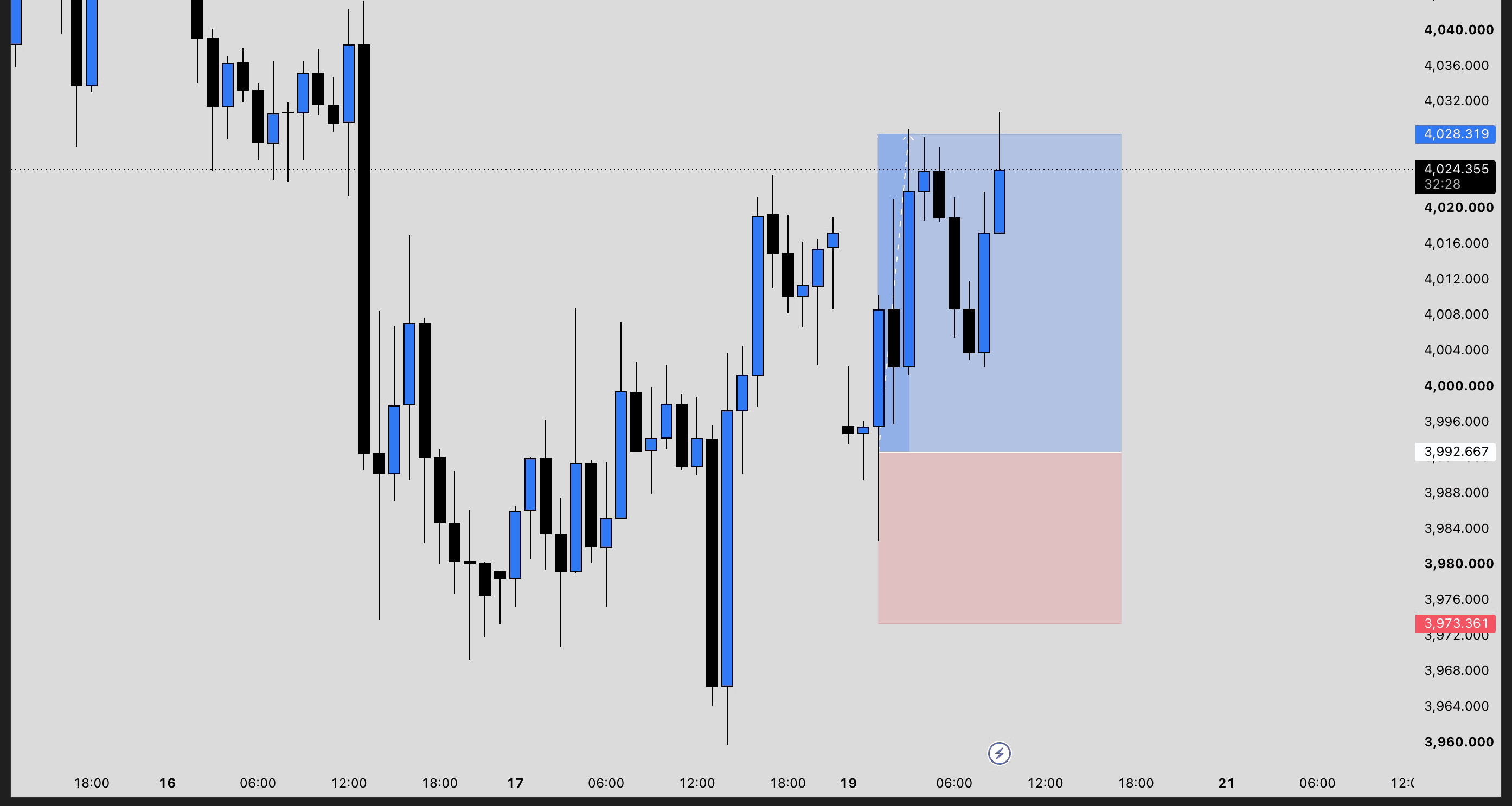 Uploaded XAU/USD chart preview